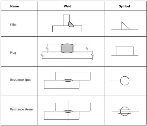 how to plug weld sheet metal|welding symbol for plug weld.